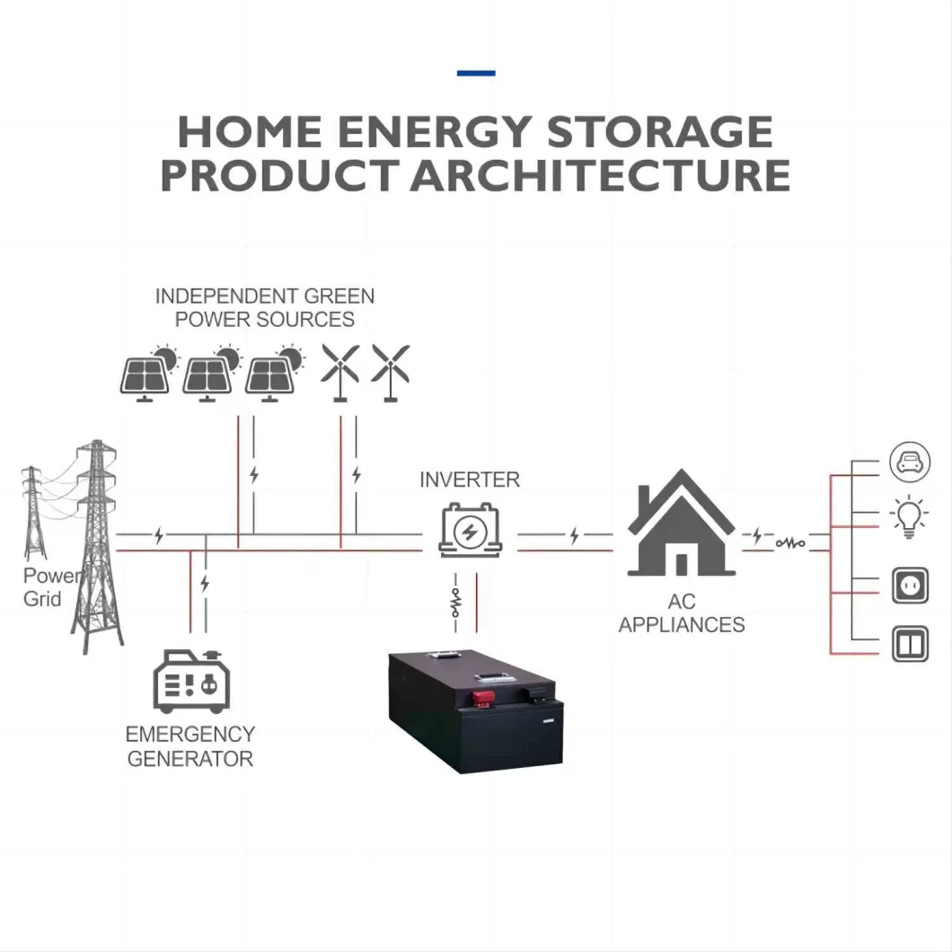 Direct Factory Special 12V 5ah Battery Energy Storage Battery High Quality 12V Lead Acid Battery